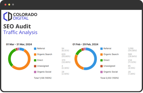 seo audit report